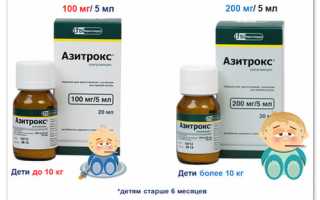 Азитрокс в форме суспензии для детей: обзор антибиотика