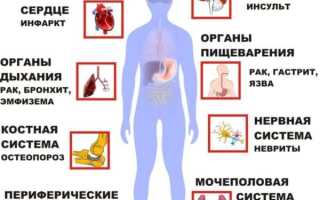 Курение причина появления прыщей на лице