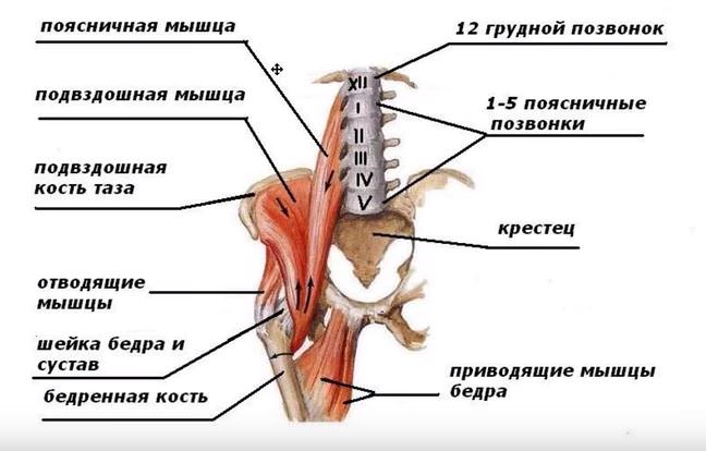 Остеофиты.