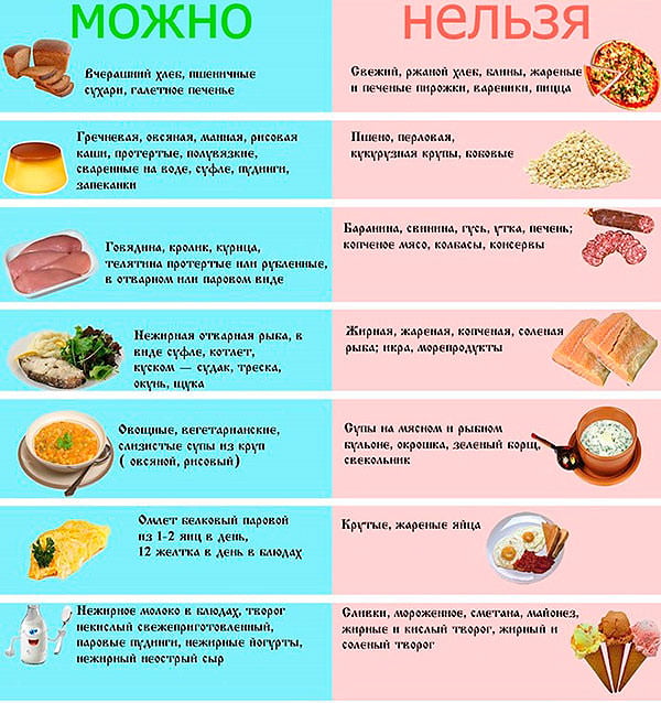 Меню № 5 по Певзнеру.