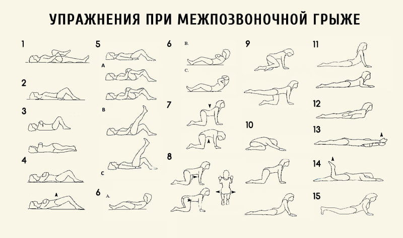 Комплекс упражнений
