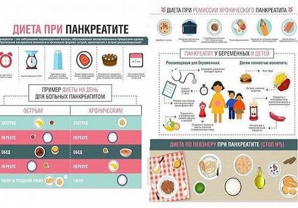 Лечение панкреатита