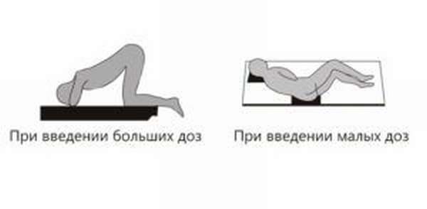 Позы для клизм