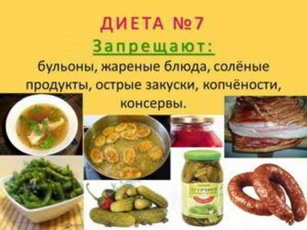 Запрещенные продукты при диете